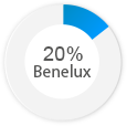 clientele-benelux