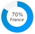 clientele-france