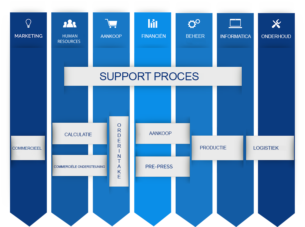process-realisation-NL