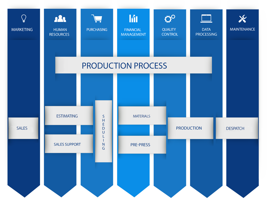 process-realisation-en-V2